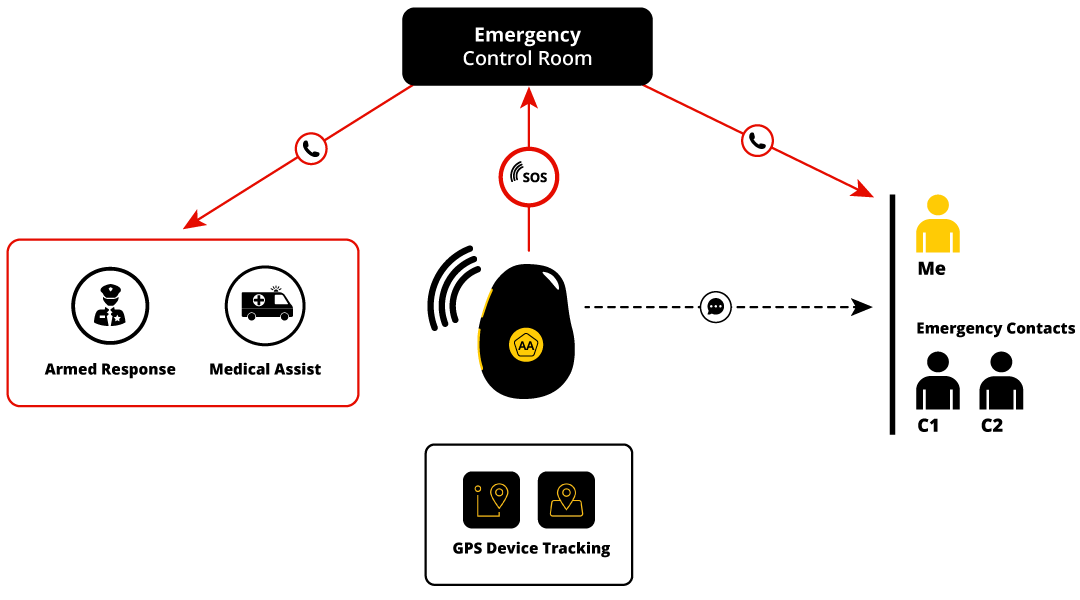 how amica works how amica works